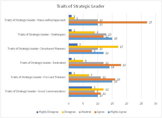 Traits of Strategic Leader.jpg